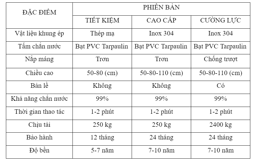 Đặc Điểm Kỹ Thuật Sản Phẩm Cửa Chống Ngập